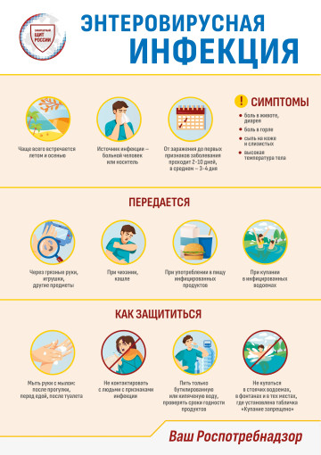 Энтеровирусная инфекция Энтеровирусная инфекция.